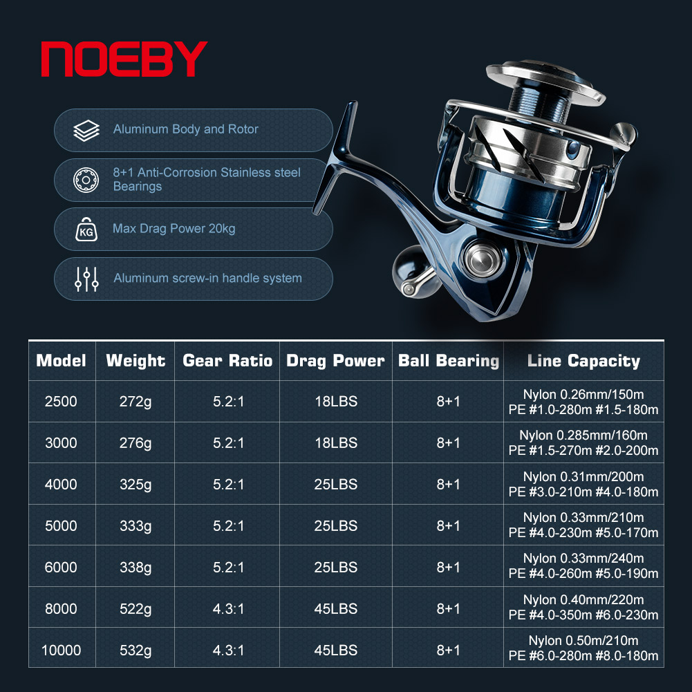 Noeby SPINNING Fishing Reel 25 - Shimano Reel Stradic บทวิจารณ์และราคา